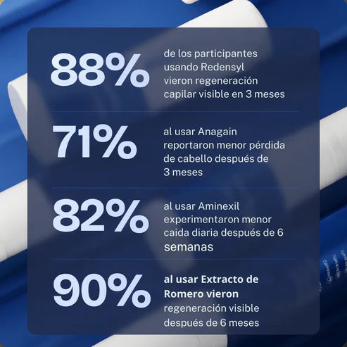 Roll-On Crecimiento Capilar™