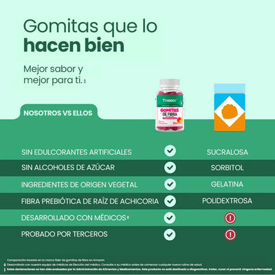 Gomitas de Fibra™ | Calman tu Mente y Recuperan tu Enfoque