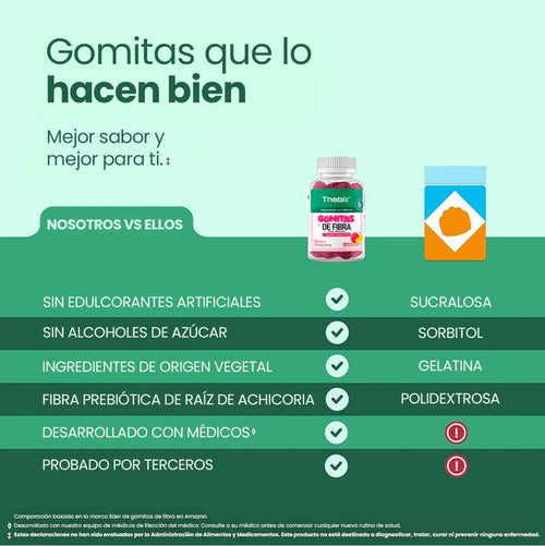 Gomitas de Fibra™ | Calman tu Mente y Recuperan tu Enfoque