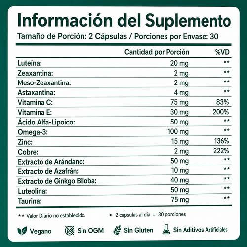 RetinActiv™ Fórmula Avanzada 15 en 1