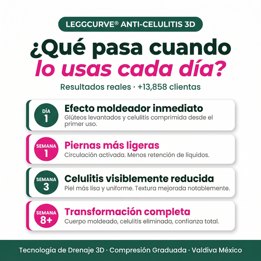 LeggCurve® | Leggings de Drenaje Linfático Anti-Celulitis 3D